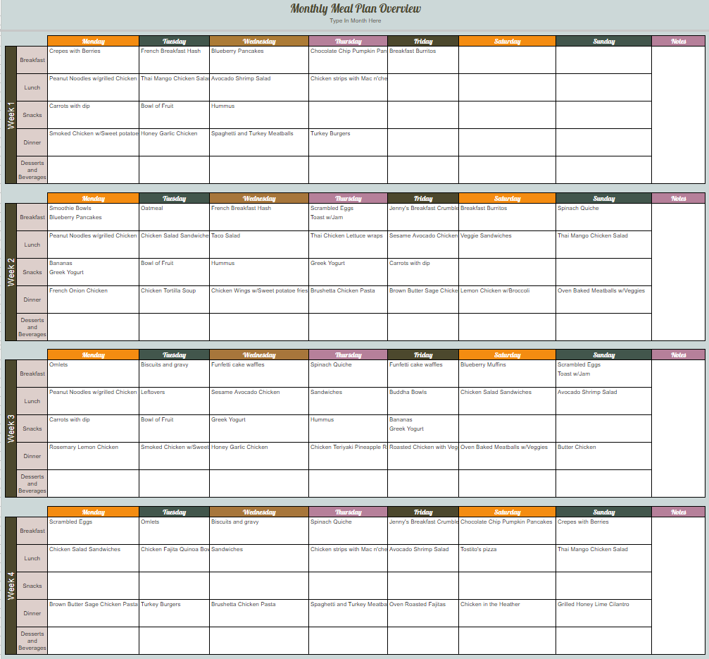 Digital Meal Planner monthly list