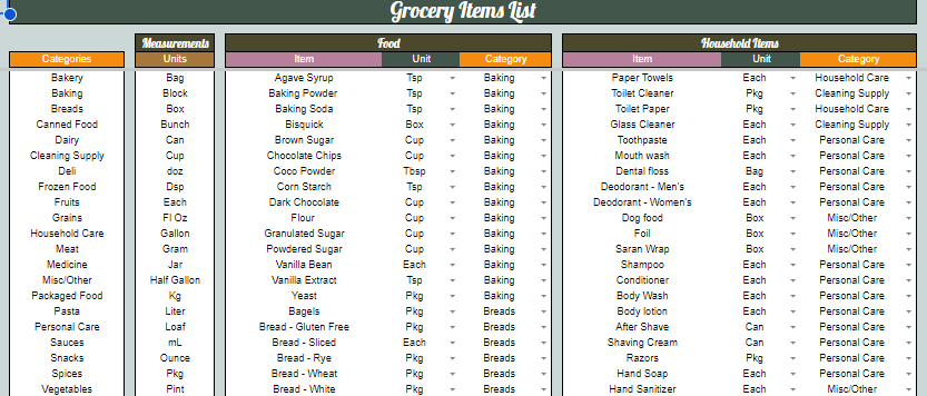 Grocery Items List Digital Meal Planner